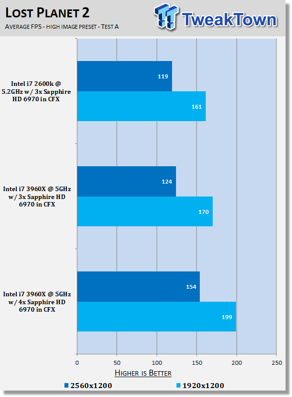 Core i7 3960X with 4-Way CrossFireX HD 6970 Performance Analysis 24