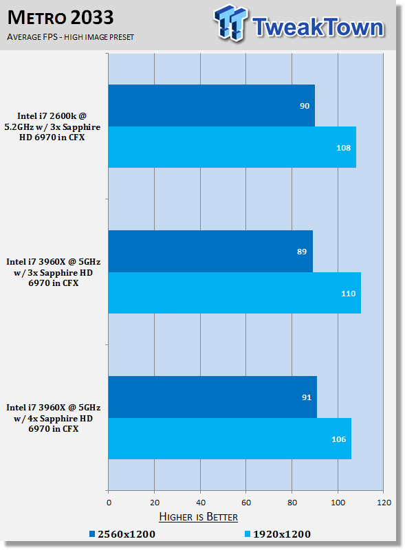 Core i7 3960X with 4-Way CrossFireX HD 6970 Performance Analysis 26
