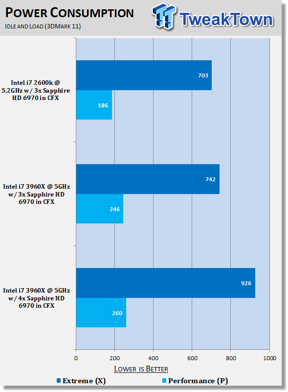 Core i7 3960X with 4-Way CrossFireX HD 6970 Performance Analysis 350