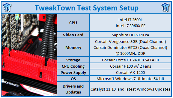 Core i7 3960X with 4-Way CrossFireX HD 6970 Performance Analysis 99