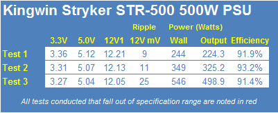 Kingwin Stryker STR-500 500W Fanless Power Supply Review 22 Kingwin Stryker STR-500 500W Fanless Power Supply Review 22