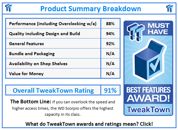 What do TweakTown.com awards mean? Click for details!