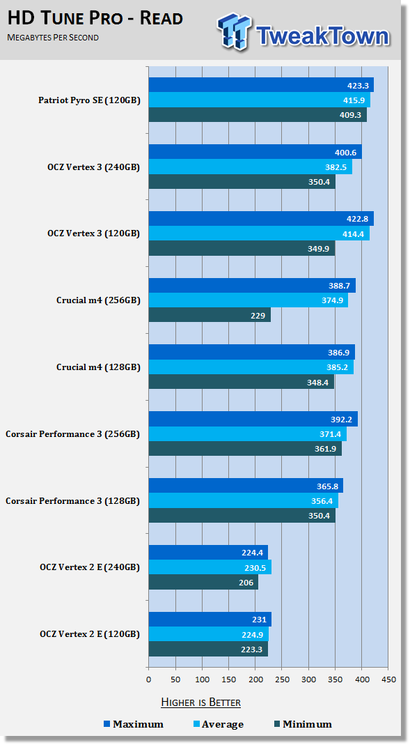 Patriot Pyro SE 120GB Solid State Drive Review 15 Patriot Pyro SE 120GB Solid State Drive Review 15