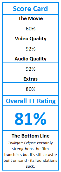 What do TweakTown.com awards mean? Click for details!
