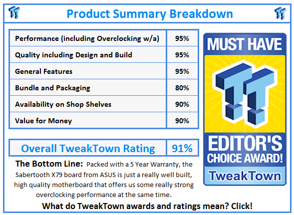 What do TweakTown.com awards mean? Click for details!