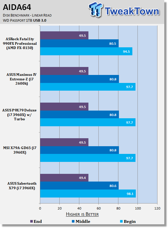 ASUS Sabertooth X79 (Intel X79) Motherboard Review 36 ASUS Sabertooth X79 (Intel X79) Motherboard Review 36
