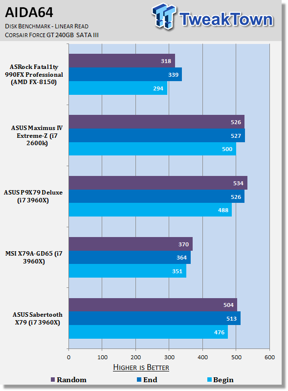 ASUS Sabertooth X79 (Intel X79) Motherboard Review 37 ASUS Sabertooth X79 (Intel X79) Motherboard Review 37