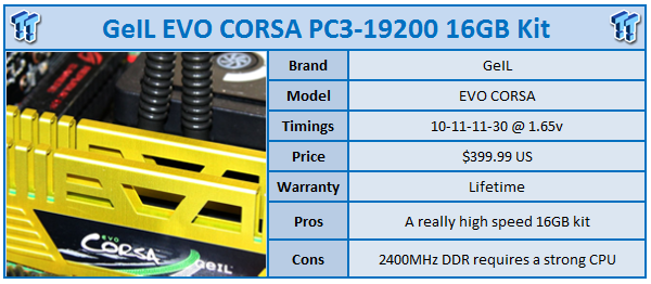 GeIL EVO CORSA PC3-19200 16GB Kit Review 01 GeIL EVO CORSA PC3-19200 16GB Kit Review 01