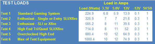 XFX ProSeries 1000W Power Supply Review 28 XFX ProSeries 1000W Power Supply Review 28