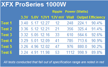 XFX ProSeries 1000W Power Supply Review 29 XFX ProSeries 1000W Power Supply Review 29