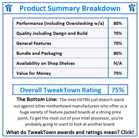 What do TweakTown.com awards mean? Click for details!