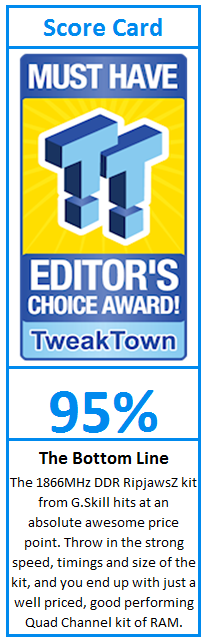What do TweakTown.com awards mean? Click for details!