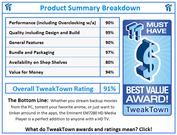 What do TweakTown.com awards mean? Click for details!