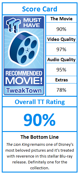 What do TweakTown.com awards mean? Click for details!