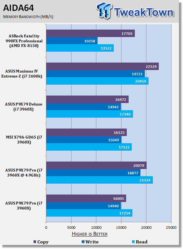 ASUS P9X79 Pro (Intel X79) Motherboard Review 39 ASUS P9X79 Pro (Intel X79) Motherboard Review 39
