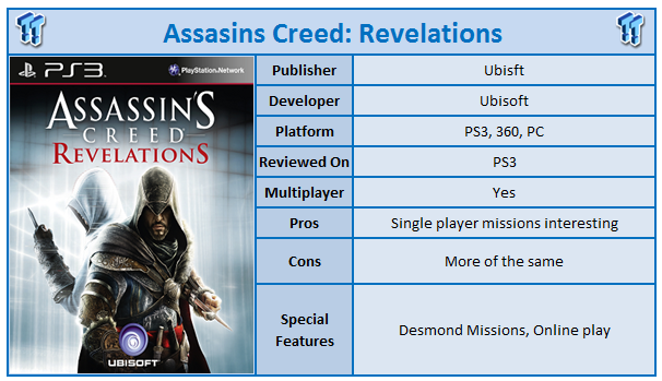 Assassin's Creed Revelations PC Controls PDF, PDF