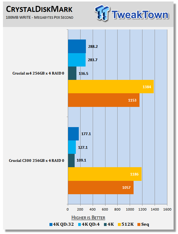 Crucial C300 vs. m4 (4 x in RAID 0) - Time for an Upgrade? 20 Crucial C300 vs. m4 (4 x in RAID 0) - Time for an Upgrade? 20
