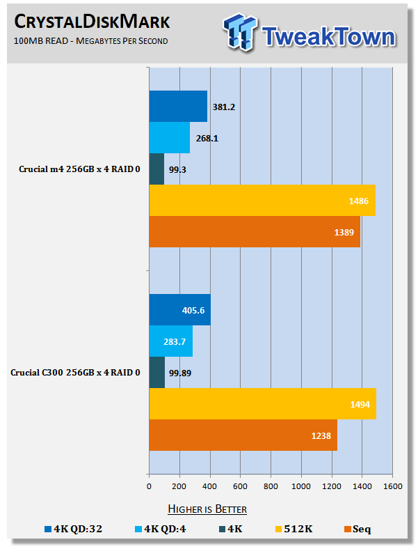 Crucial C300 vs. m4 (4 x in RAID 0) - Time for an Upgrade? 21 Crucial C300 vs. m4 (4 x in RAID 0) - Time for an Upgrade? 21