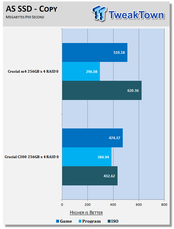 Crucial C300 vs. m4 (4 x in RAID 0) - Time for an Upgrade? 22 Crucial C300 vs. m4 (4 x in RAID 0) - Time for an Upgrade? 22