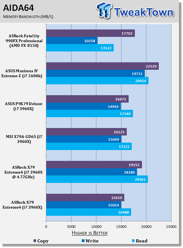 ASRock X79 Extreme4 (Intel X79) Motherboard Review 39 ASRock X79 Extreme4 (Intel X79) Motherboard Review 39