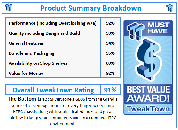 What do TweakTown.com awards mean? Click for details!