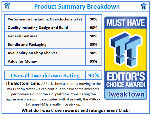 What do TweakTown.com awards mean? Click for details!