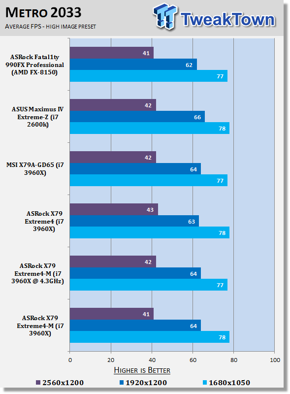 ASRock X79 Extreme4-M (Intel X79) Motherboard Review 41
