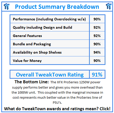 What do TweakTown.com awards mean? Click for details!