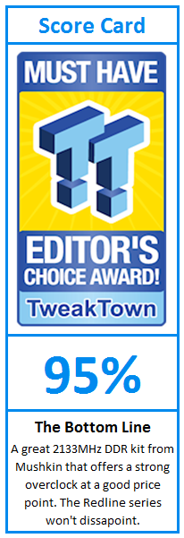 What do TweakTown.com awards mean? Click for details!