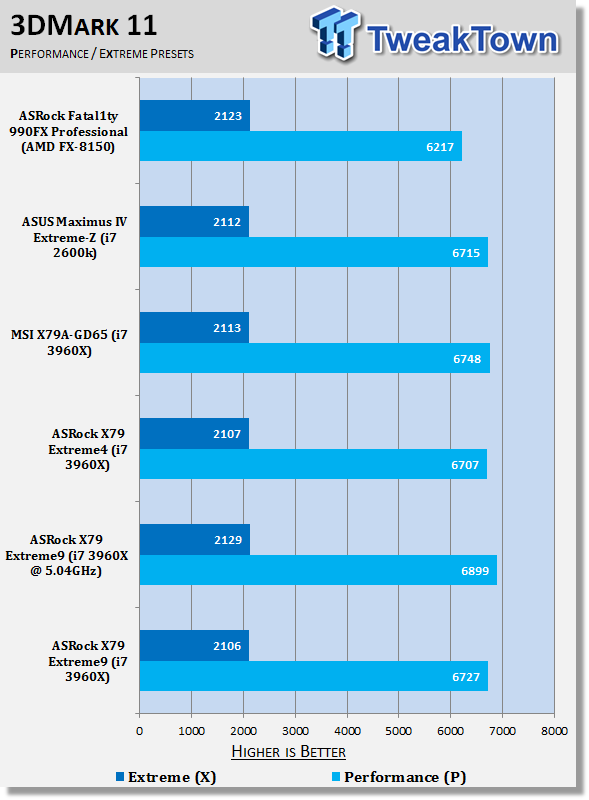ASRock X79 Extreme9 (Intel X79) Motherboard Review 40 ASRock X79 Extreme9 (Intel X79) Motherboard Review 40