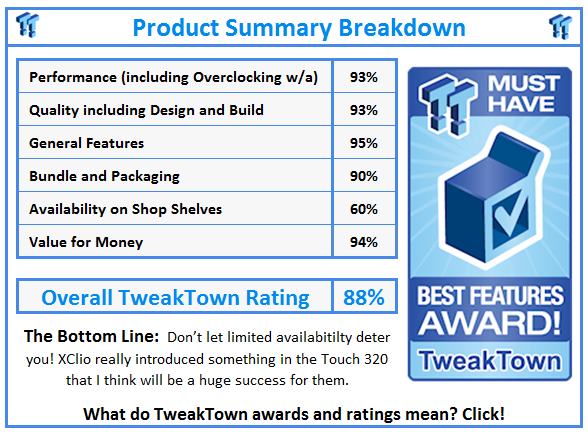 What do TweakTown.com awards mean? Click for details!