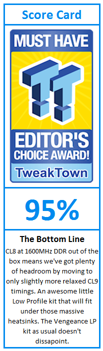 What do TweakTown.com awards mean? Click for details!