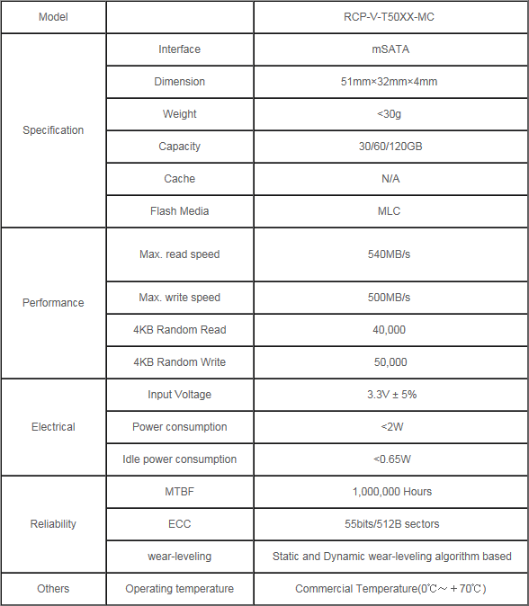 RunCore RCP V mSATA T50 SATA III 120GB SSD Review 02 RunCore RCP V mSATA T50 SATA III 120GB SSD Review 02