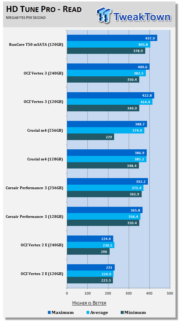 RunCore RCP V mSATA T50 SATA III 120GB SSD Review 16 RunCore RCP V mSATA T50 SATA III 120GB SSD Review 16