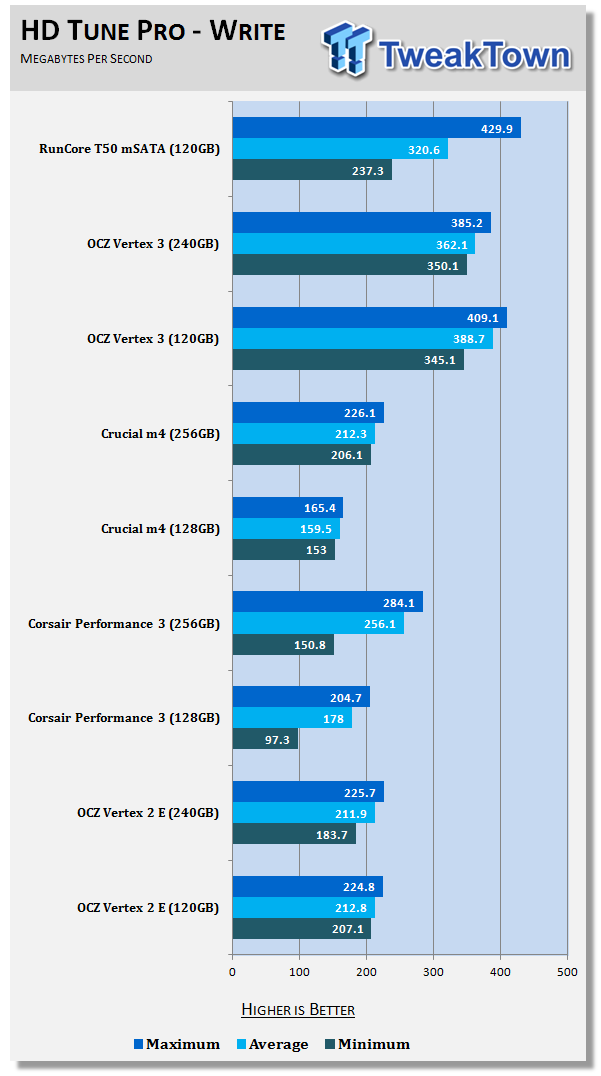 RunCore RCP V mSATA T50 SATA III 120GB SSD Review 17 RunCore RCP V mSATA T50 SATA III 120GB SSD Review 17