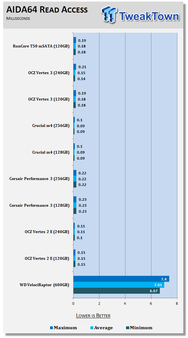 RunCore RCP V mSATA T50 SATA III 120GB SSD Review 18 RunCore RCP V mSATA T50 SATA III 120GB SSD Review 18