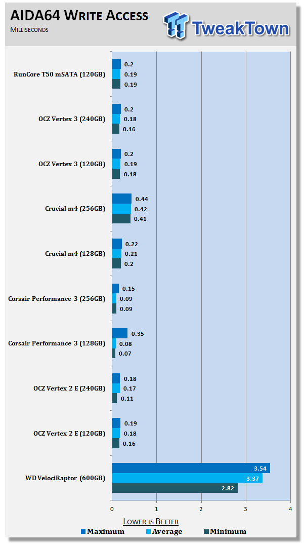 RunCore RCP V mSATA T50 SATA III 120GB SSD Review 19 RunCore RCP V mSATA T50 SATA III 120GB SSD Review 19