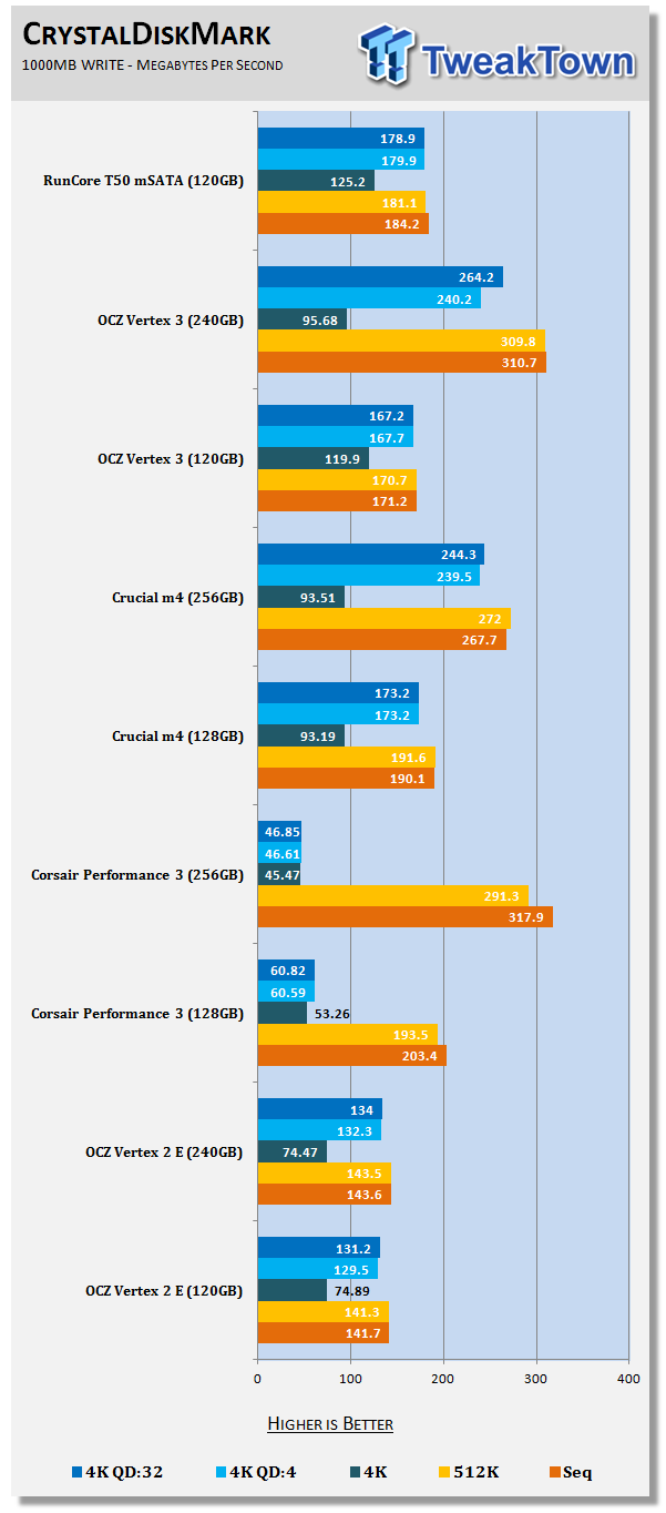 RunCore RCP V mSATA T50 SATA III 120GB SSD Review 21 RunCore RCP V mSATA T50 SATA III 120GB SSD Review 21