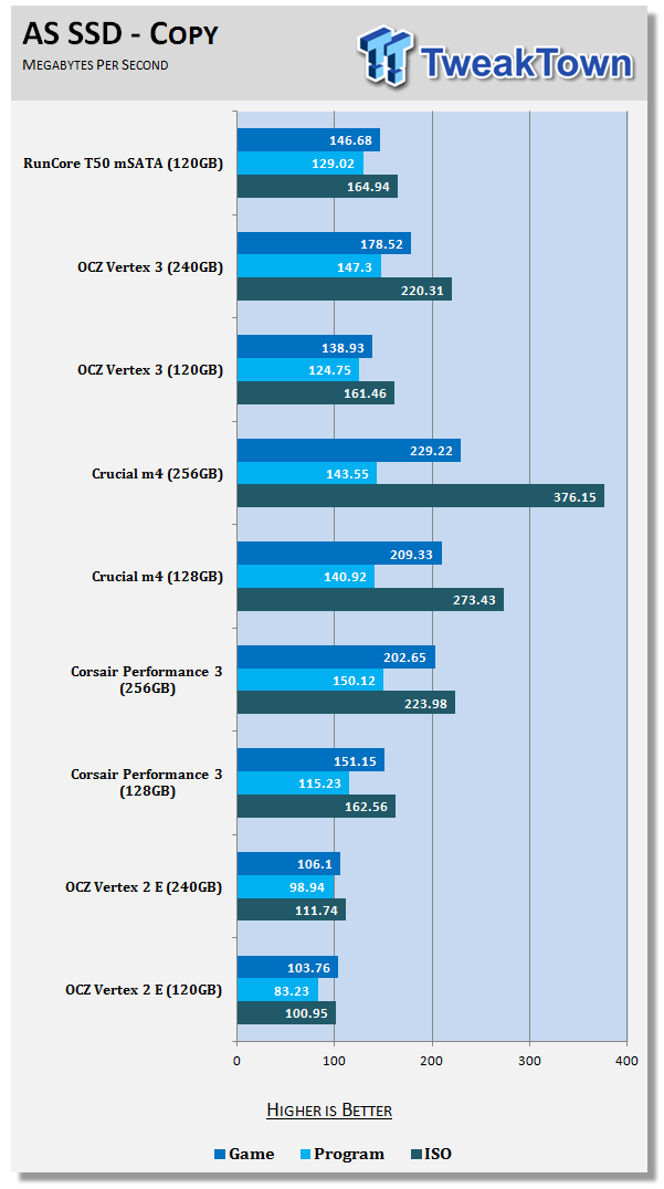 RunCore RCP V mSATA T50 SATA III 120GB SSD Review 24 RunCore RCP V mSATA T50 SATA III 120GB SSD Review 24