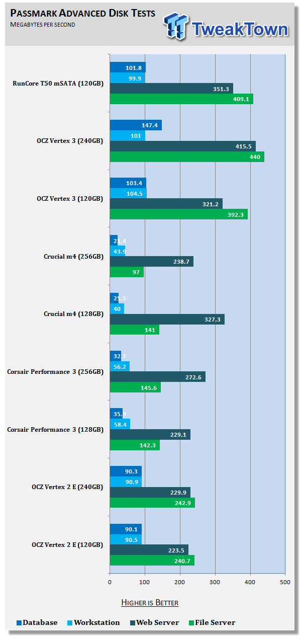 RunCore RCP V mSATA T50 SATA III 120GB SSD Review 25 RunCore RCP V mSATA T50 SATA III 120GB SSD Review 25