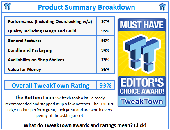 What do TweakTown.com awards mean? Click for details!
