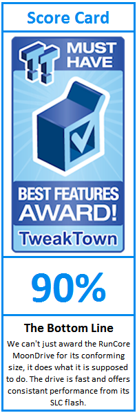 What do TweakTown.com awards mean? Click for details!
