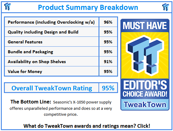 What do TweakTown.com awards mean? Click for details!