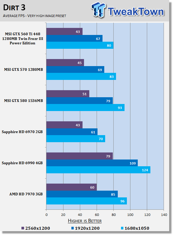 AMD Radeon HD 7970 3GB Reference Video Card Review 28 AMD Radeon HD 7970 3GB Reference Video Card Review 28