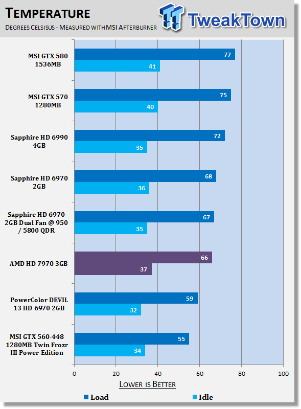 AMD Radeon HD 7970 3GB Reference Video Card Review 40 AMD Radeon HD 7970 3GB Reference Video Card Review 40