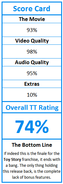 What do TweakTown.com awards mean? Click for details!