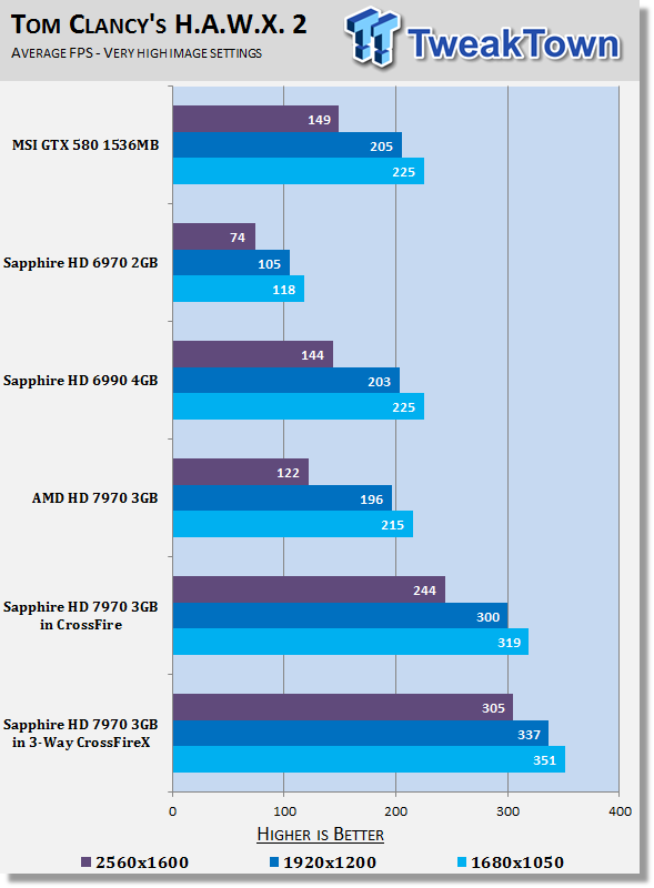 Sapphire Radeon HD 7970 3GB Video Cards in 3-Way CrossFireX 22 Sapphire Radeon HD 7970 3GB Video Cards in 3-Way CrossFireX 22