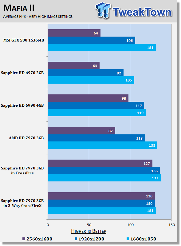 Sapphire Radeon HD 7970 3GB Video Cards in 3-Way CrossFireX 23 Sapphire Radeon HD 7970 3GB Video Cards in 3-Way CrossFireX 23