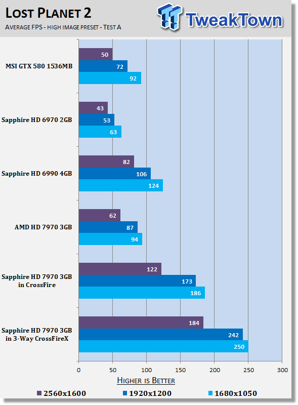 Sapphire Radeon HD 7970 3GB Video Cards in 3-Way CrossFireX 24 Sapphire Radeon HD 7970 3GB Video Cards in 3-Way CrossFireX 24