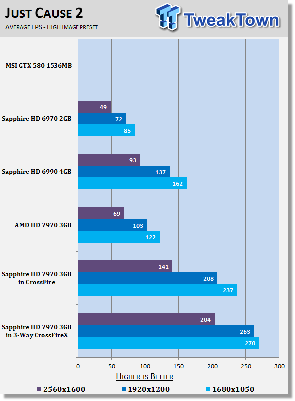 Sapphire Radeon HD 7970 3GB Video Cards in 3-Way CrossFireX 26 Sapphire Radeon HD 7970 3GB Video Cards in 3-Way CrossFireX 26